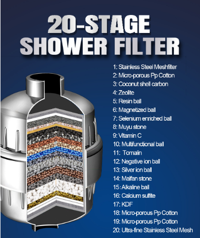 18-Stage Shower Filter for Hard Water - Removes Chlorine, Fluoride & Heavy Metals