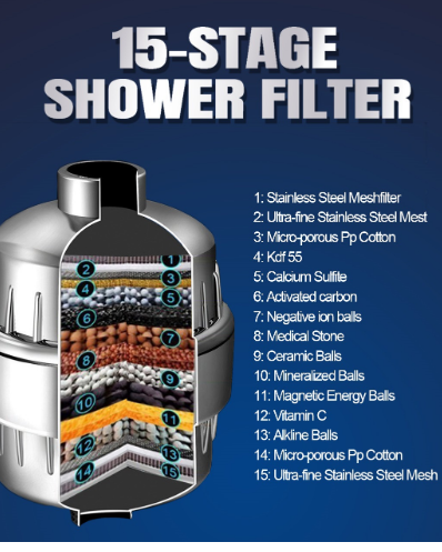18-Stage Shower Filter for Hard Water - Removes Chlorine, Fluoride & Heavy Metals