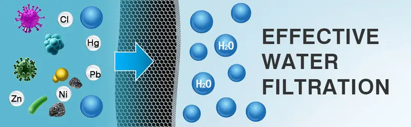18-Stage Shower Filter for Hard Water - Removes Chlorine, Fluoride & Heavy Metals
