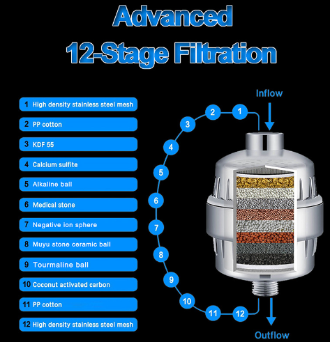 18-Stage Shower Filter for Hard Water - Removes Chlorine, Fluoride & Heavy Metals