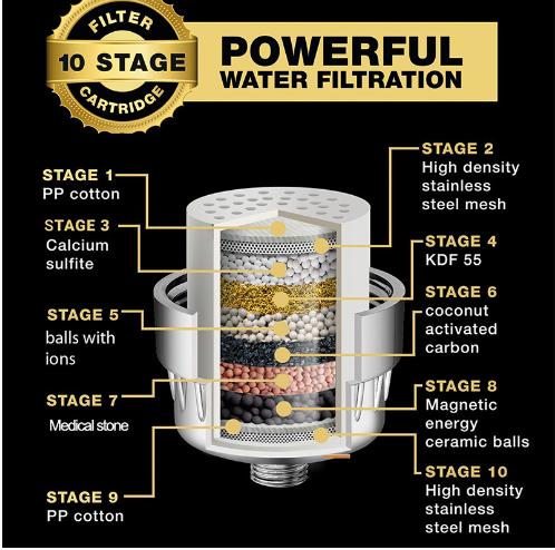 18-Stage Shower Filter for Hard Water - Removes Chlorine, Fluoride & Heavy Metals