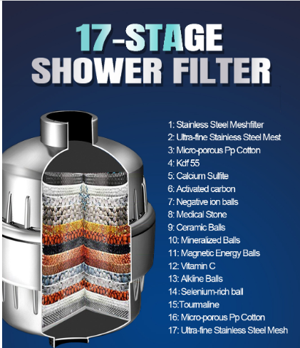 18-Stage Shower Filter for Hard Water - Removes Chlorine, Fluoride & Heavy Metals